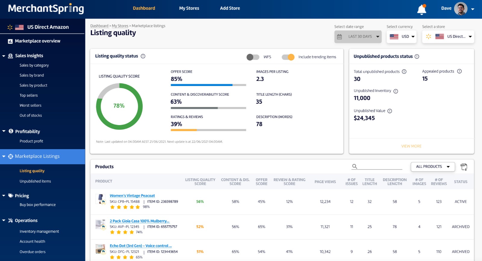 Amazon Seller Central sales dashboard