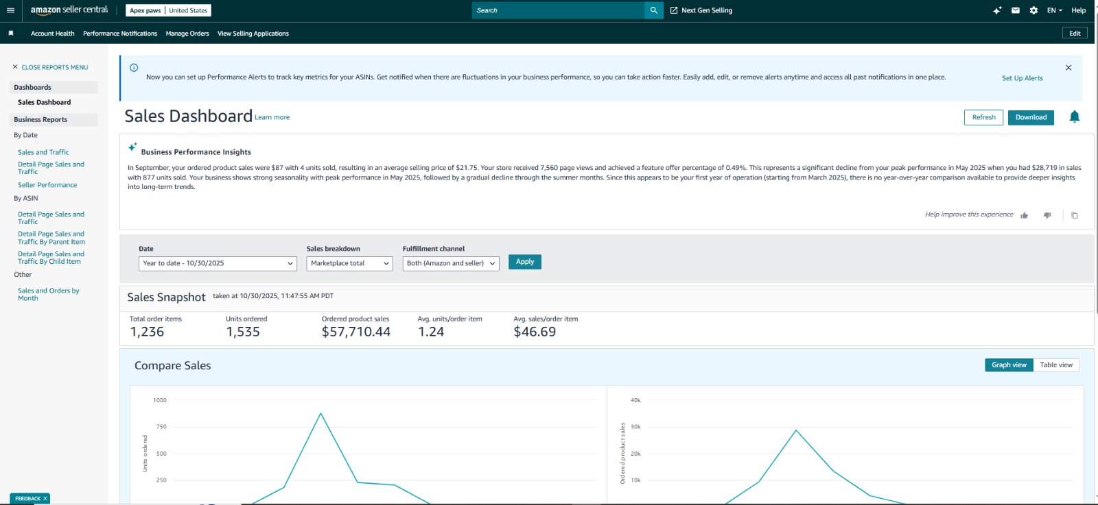MerchantSpring listing quality dashboard